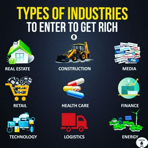 industry in English .